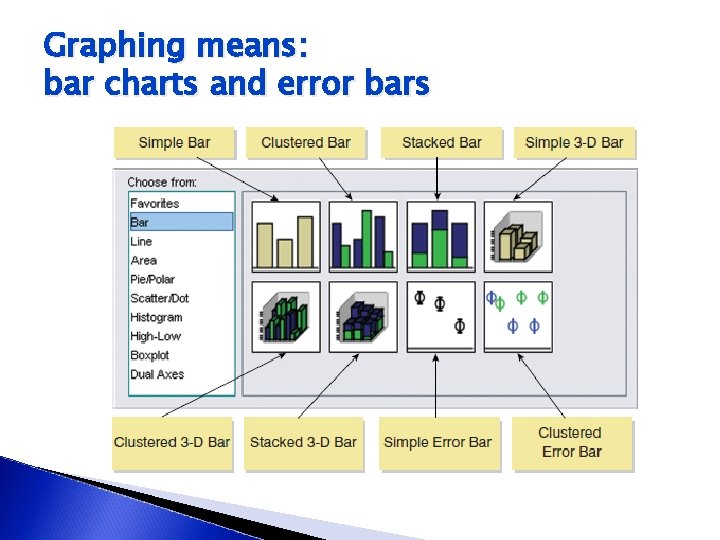 Graphing means: bar charts and error bars 