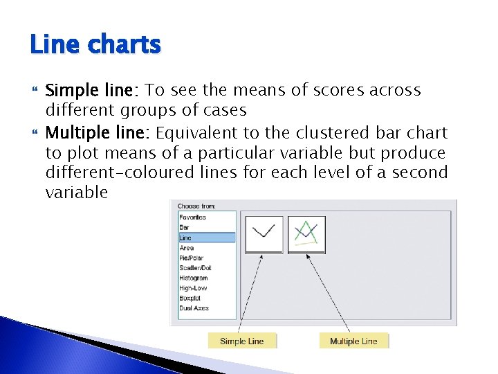 Line charts Simple line: To see the means of scores across different groups of