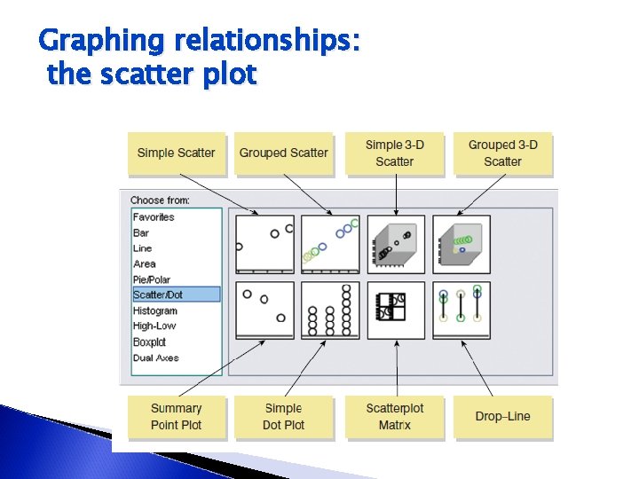 Graphing relationships: the scatter plot 