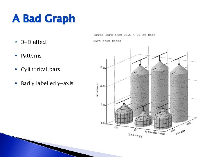 A Bad Graph 3 -D effect Patterns Cylindrical bars Badly labelled y-axis 