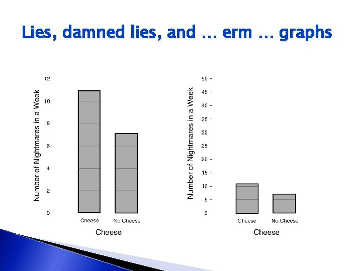 Lies, damned lies, and … erm … graphs 