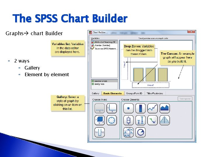 The SPSS Chart Builder Graphs chart Builder 2 ways Gallery Element by element 