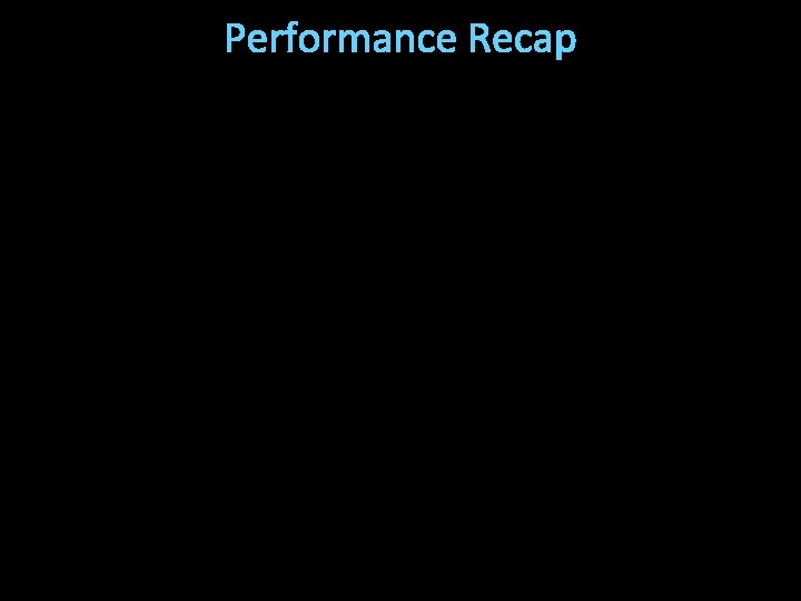 Performance Recap 