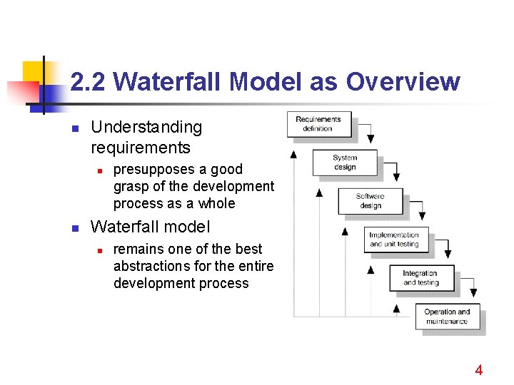 2. 2 Waterfall Model as Overview n Understanding requirements n n presupposes a good