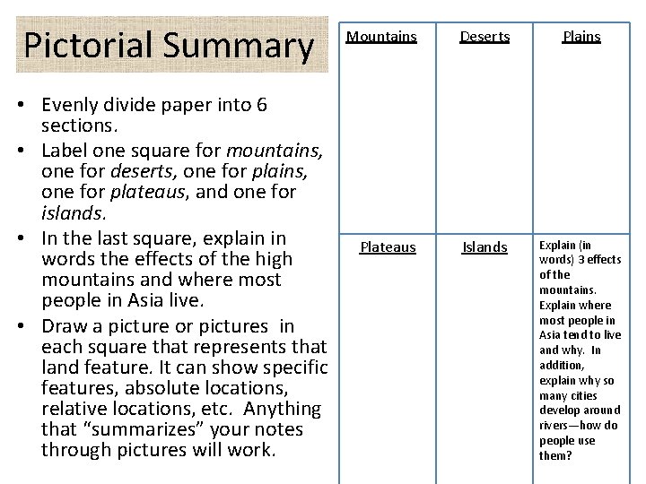 Pictorial Summary • Evenly divide paper into 6 sections. • Label one square for