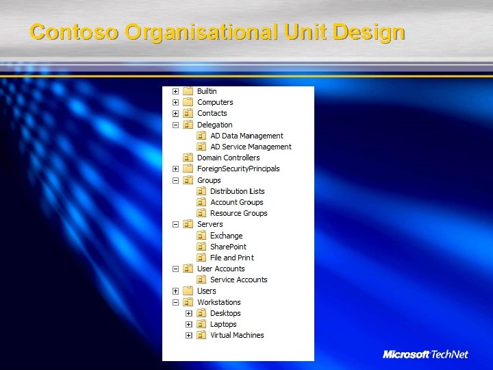 Contoso Organisational Unit Design 