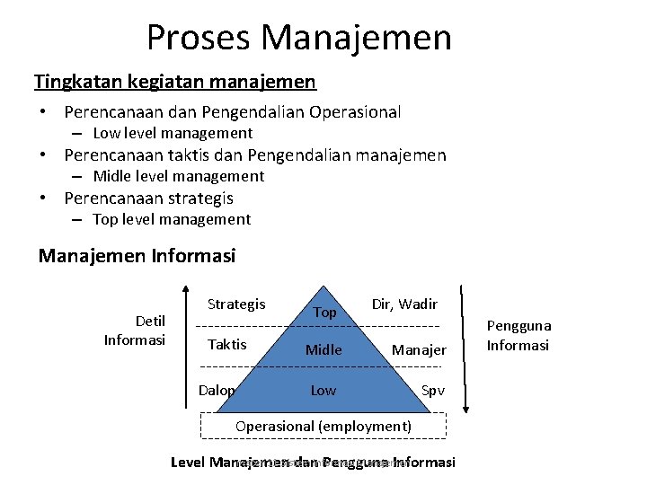 Proses Manajemen Tingkatan kegiatan manajemen • Perencanaan dan Pengendalian Operasional – Low level management