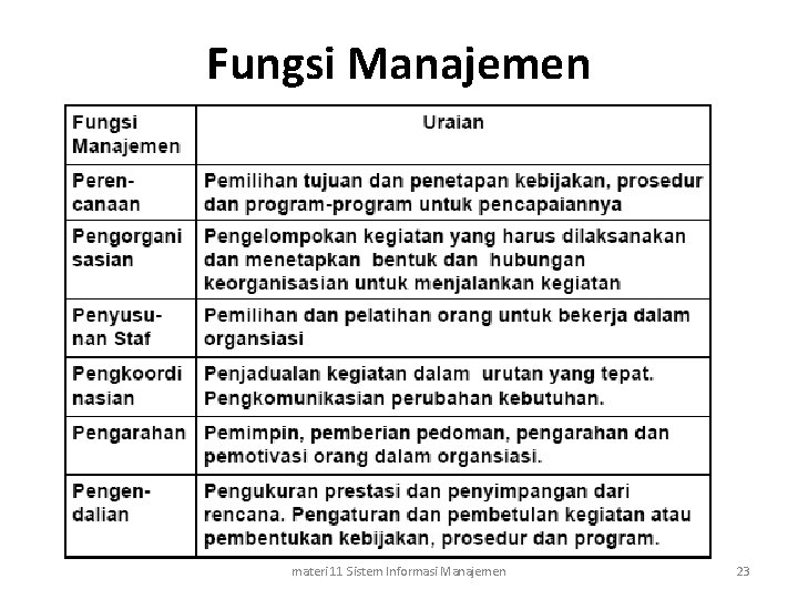 Fungsi Manajemen materi 11 Sistem Informasi Manajemen 23 