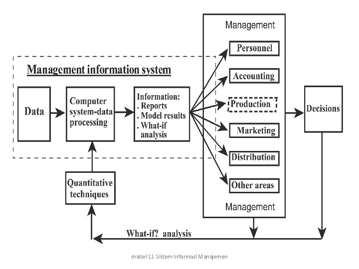 materi 11 Sistem Informasi Manajemen 