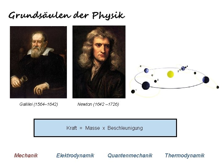 Grundsäulen der Physik Gallilei (1564– 1642) Newton (1642 – 1726) Kraft = Masse x