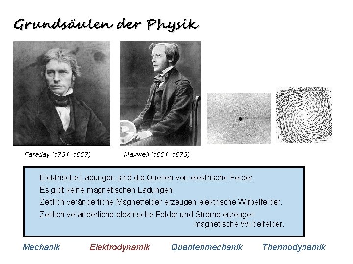 Grundsäulen der Physik Faraday (1791– 1867) Maxwell (1831– 1879) Elektrische Ladungen sind die Quellen