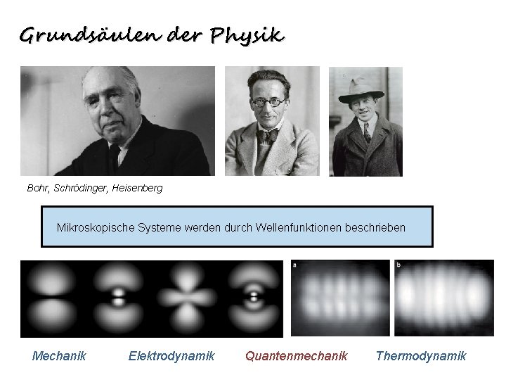 Grundsäulen der Physik Bohr, Schrödinger, Heisenberg Mikroskopische Systeme werden durch Wellenfunktionen beschrieben Mechanik Elektrodynamik