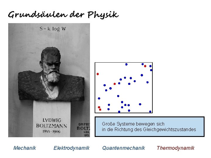 Grundsäulen der Physik Große Systeme bewegen sich in die Richtung des Gleichgewichtszustandes Mechanik Elektrodynamik