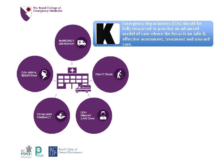 Emergency departments (EDs) should be fully resourced to practice an advanced model of care