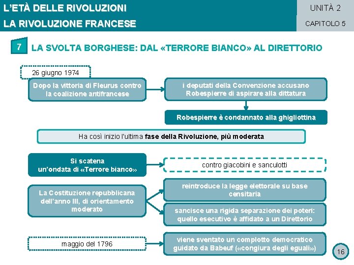 L’ETÀ DELLE RIVOLUZIONI UNITÀ 2 LA RIVOLUZIONE FRANCESE 7 CAPITOLO 5 LA SVOLTA BORGHESE: