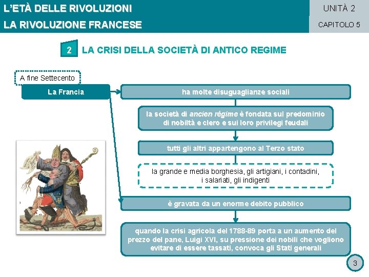 L’ETÀ DELLE RIVOLUZIONI UNITÀ 2 LA RIVOLUZIONE FRANCESE 2 CAPITOLO 5 LA CRISI DELLA