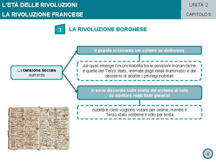 L’ETÀ DELLE RIVOLUZIONI UNITÀ 2 LA RIVOLUZIONE FRANCESE 3 CAPITOLO 5 LA RIVOLUZIONE BORGHESE