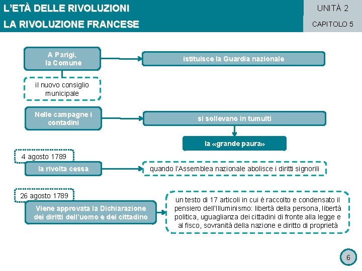 L’ETÀ DELLE RIVOLUZIONI UNITÀ 2 LA RIVOLUZIONE FRANCESE A Parigi, la Comune CAPITOLO 5