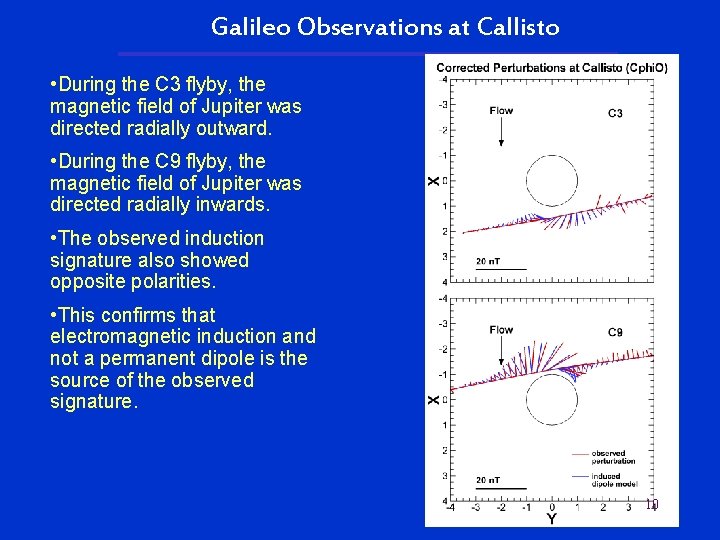 Galileo Observations at Callisto • During the C 3 flyby, the magnetic field of