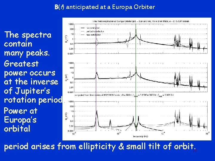 B(f) anticipated at a Europa Orbiter The spectra contain many peaks. Greatest power occurs