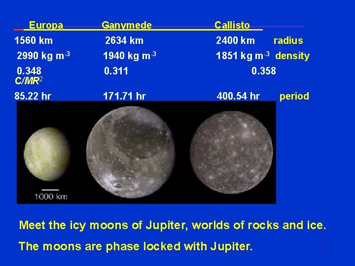 Europa Ganymede Callisto 1560 km 2634 km 2400 km radius 2990 kg m-3 1940