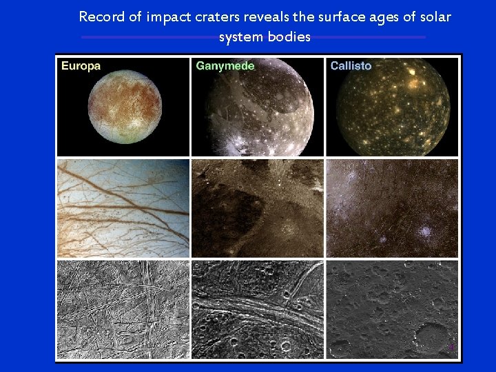 Record of impact craters reveals the surface ages of solar system bodies 4 