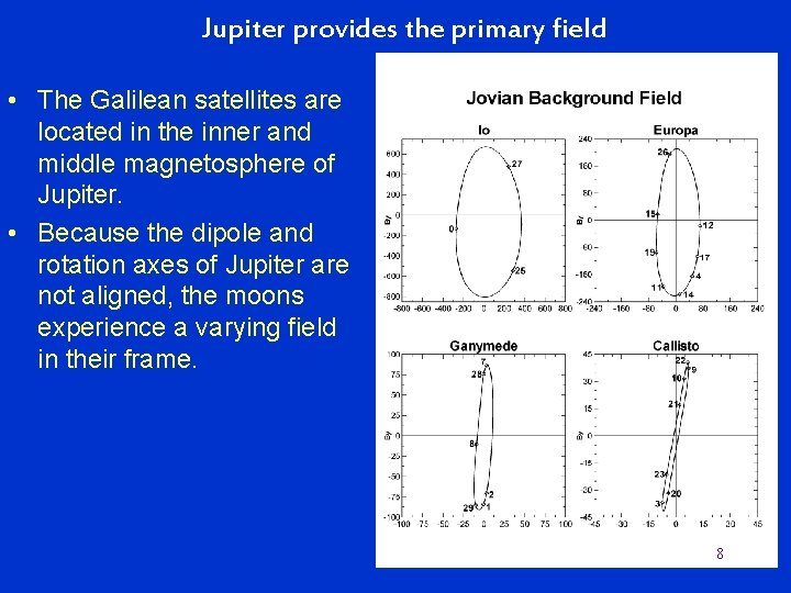 Jupiter provides the primary field • The Galilean satellites are located in the inner