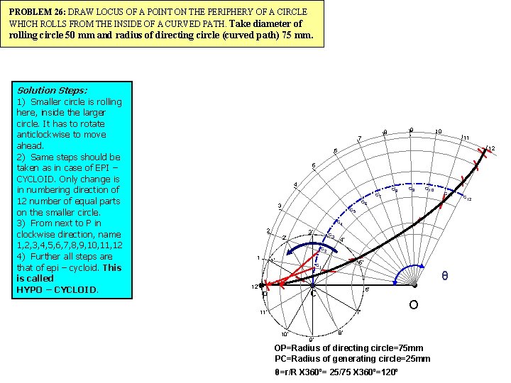 PROBLEM 26: DRAW LOCUS OF A POINT ON THE PERIPHERY OF A CIRCLE WHICH