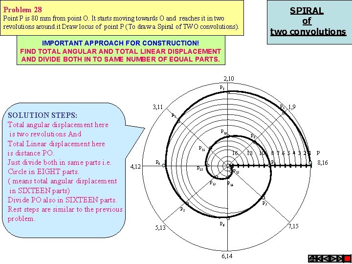 SPIRAL of two convolutions Problem 28 Point P is 80 mm from point O.