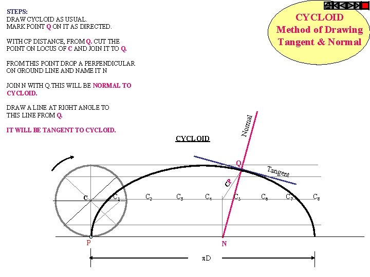 STEPS: DRAW CYCLOID AS USUAL. MARK POINT Q ON IT AS DIRECTED. CYCLOID Method