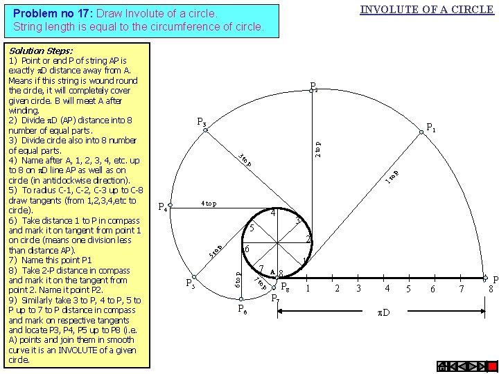 INVOLUTE OF A CIRCLE Problem no 17: Draw Involute of a circle. String length