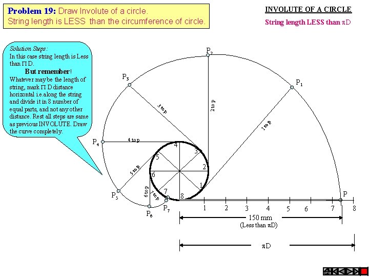 Problem 19: Draw Involute of a circle. INVOLUTE OF A CIRCLE String length is