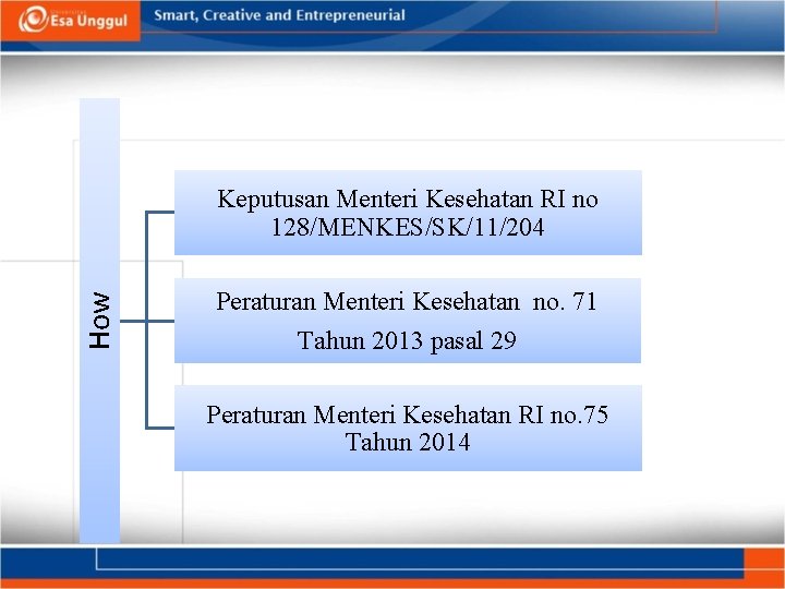 How Keputusan Menteri Kesehatan RI no 128/MENKES/SK/11/204 Peraturan Menteri Kesehatan no. 71 Tahun 2013