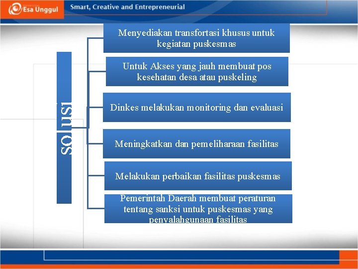 Menyediakan transfortasi khusus untuk kegiatan puskesmas solusi Untuk Akses yang jauh membuat pos kesehatan