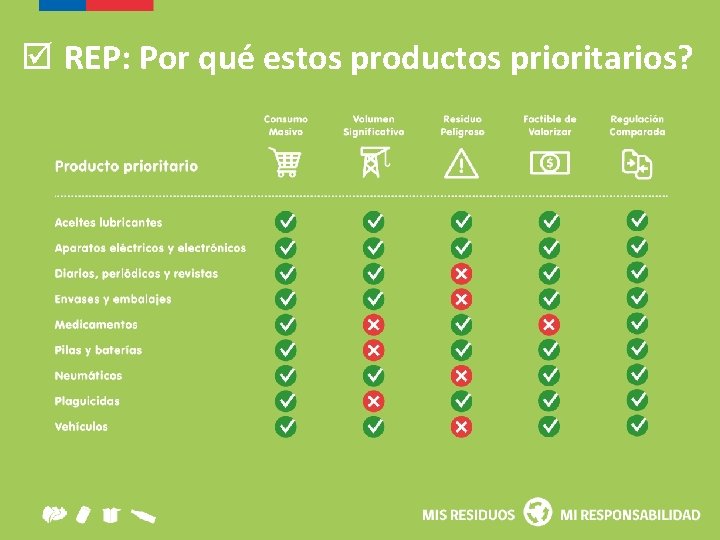  REP: Por qué estos productos prioritarios? 