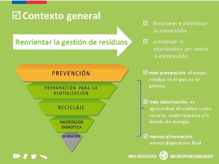  Contexto general Reorientar la gestión de residuos fortalecer e incentivar la prevención. promover