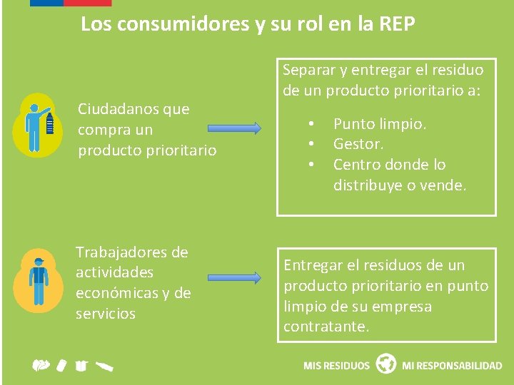 Los consumidores y su rol en la REP Ciudadanos que compra un producto prioritario