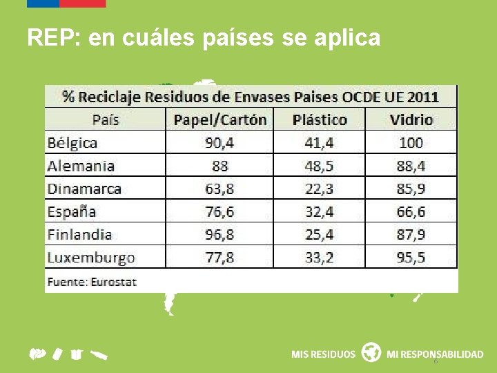 REP: en cuáles países se aplica 6 
