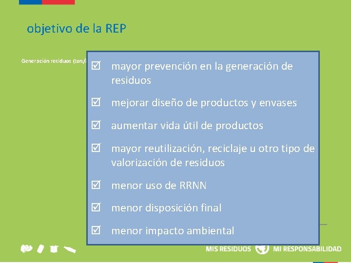 objetivo de la REP Generación residuos (ton/año) mayor prevención en la generación de residuos