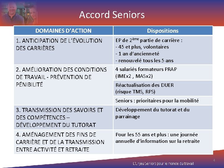 Accord Seniors DOMAINES D’ACTION Dispositions 1. ANTICIPATION DE L’ÉVOLUTION DES CARRIÈRES EP de 2ème