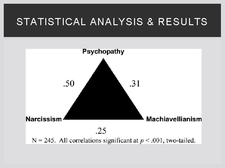 STATISTICAL ANALYSIS & RESULTS 