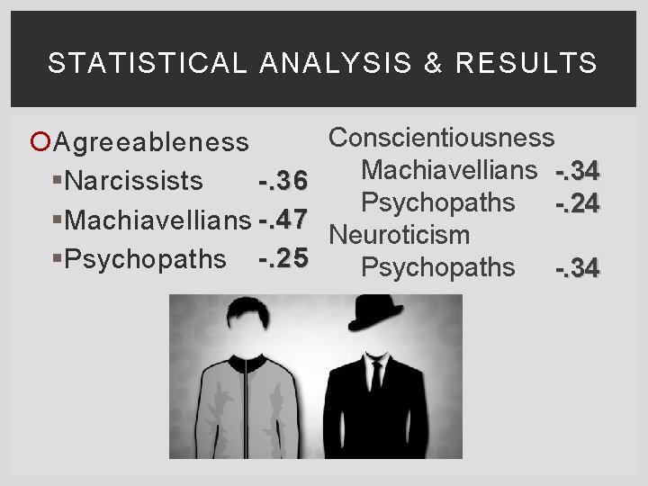 STATISTICAL ANALYSIS & RESULTS Conscientiousness Agreeableness Machiavellians -. 34 -. 36 § Narcissists Psychopaths