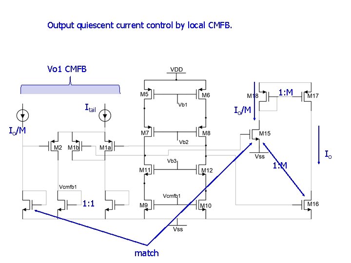 Output quiescent current control by local CMFB. Vo 1 CMFB 1: M Itail Io/M Output quiescent current control by local CMFB. Vo 1 CMFB 1: M Itail Io/M