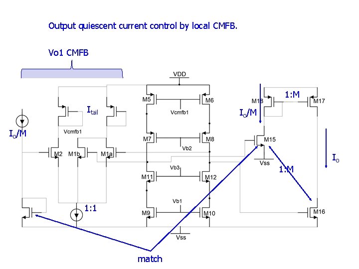 Output quiescent current control by local CMFB. Vo 1 CMFB 1: M Itail Io/M Output quiescent current control by local CMFB. Vo 1 CMFB 1: M Itail Io/M