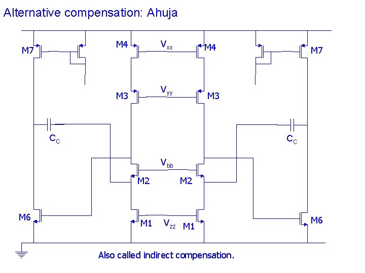 Alternative compensation: Ahuja M 4 M 7 Vxx M 4 Vyy M 3 M Alternative compensation: Ahuja M 4 M 7 Vxx M 4 Vyy M 3 M