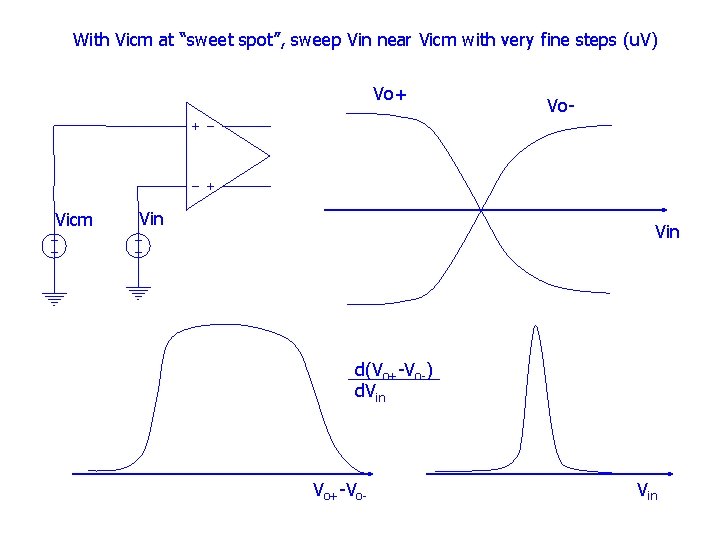 With Vicm at “sweet spot”, sweep Vin near Vicm with very fine steps (u. With Vicm at “sweet spot”, sweep Vin near Vicm with very fine steps (u.