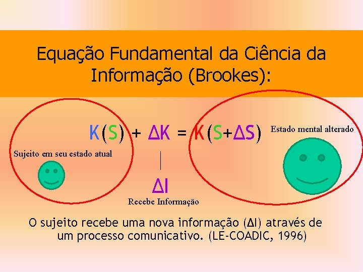 Equação Fundamental da Ciência da Informação (Brookes): K(S) + ΔK = K(S+ΔS) Estado mental