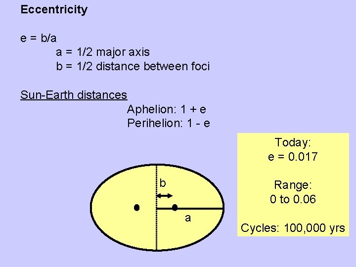 Eccentricity e = b/a a = 1/2 major axis b = 1/2 distance between