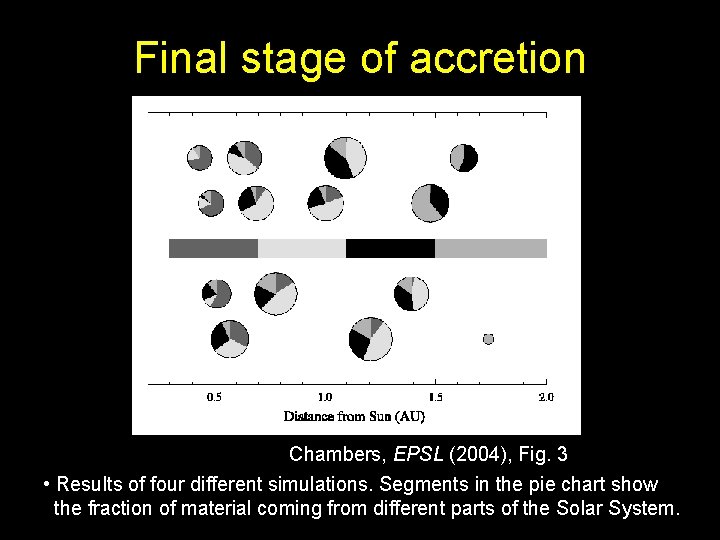 Final stage of accretion Chambers, EPSL (2004), Fig. 3 • Results of four different