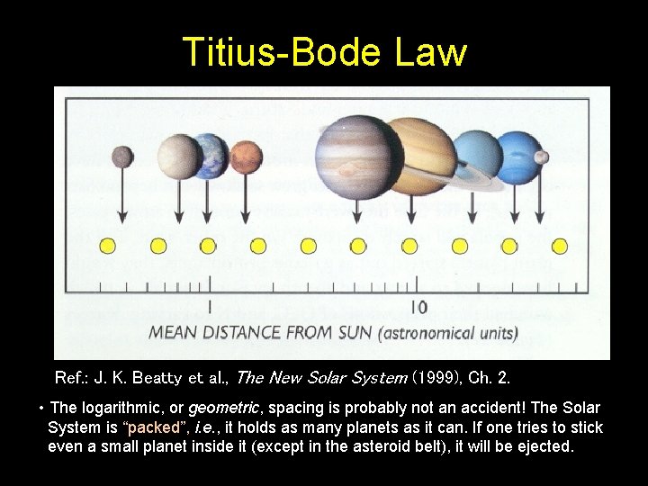 Titius-Bode Law Ref. : J. K. Beatty et al. , The New Solar System